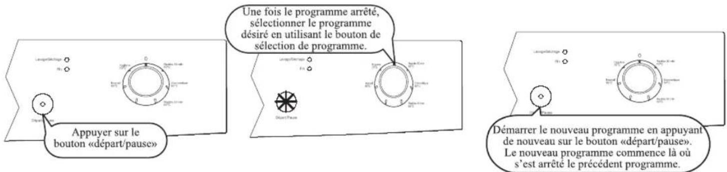 HIGH ONE HIG 12C49 BV MK2 - Changer un programme - 1