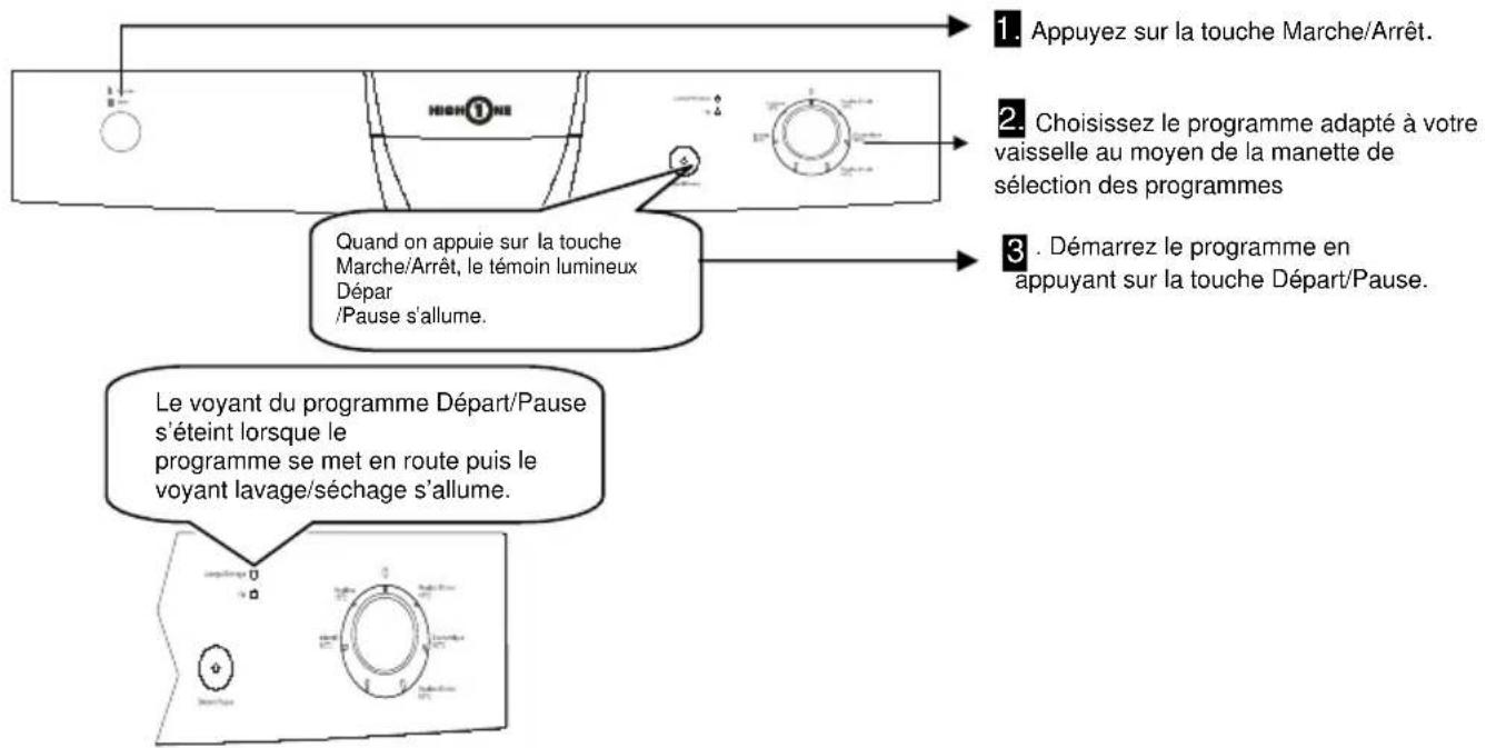 HIGH ONE HIG 12C49 BV MK2 - MISE SOUS TENSION ET CHOIX D'UN PROGRAMME - 1