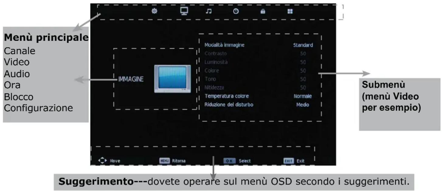 OKI B32FLED 1 - Operazioni di base sul menu OSD - 1