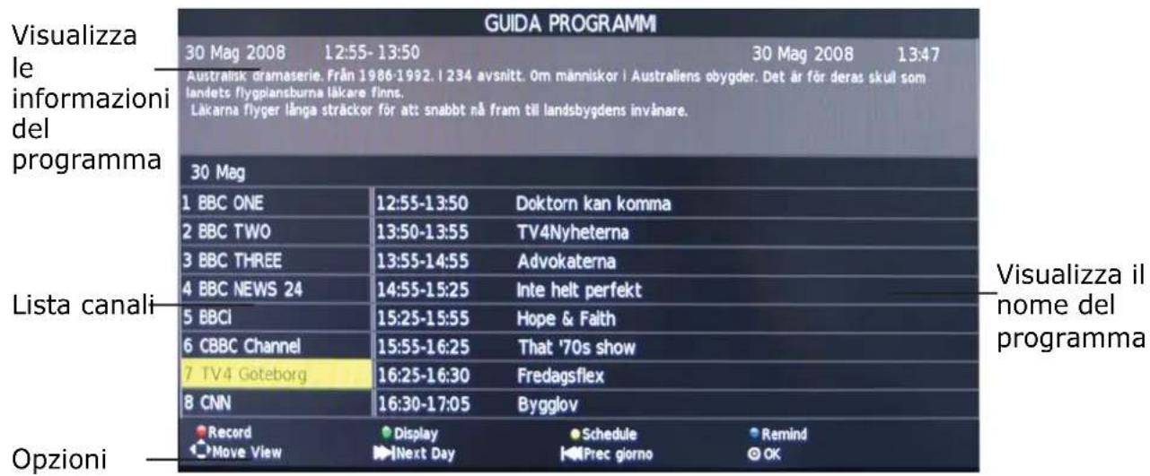 OKI B32FLED 1 - Visualizzate la guida programmi premendo il tasto EPG. - 1