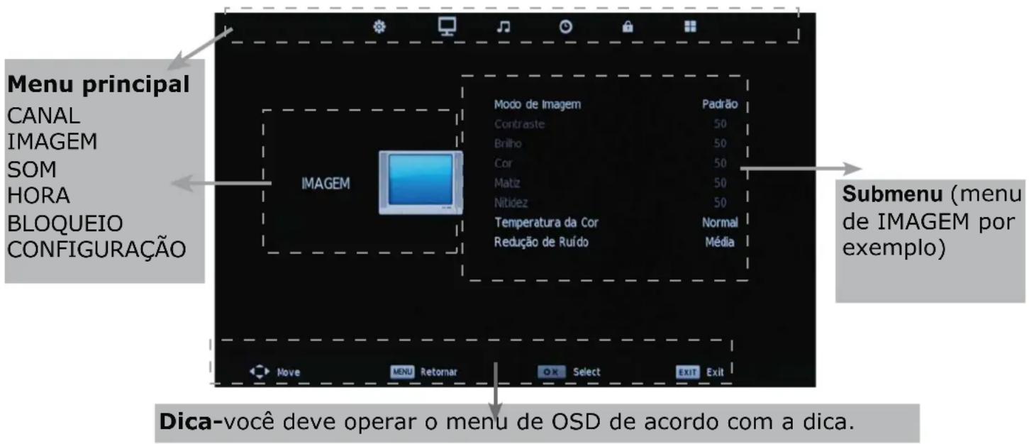 OKI B32FLED 1 - Operação Básica do menu OSD - 1