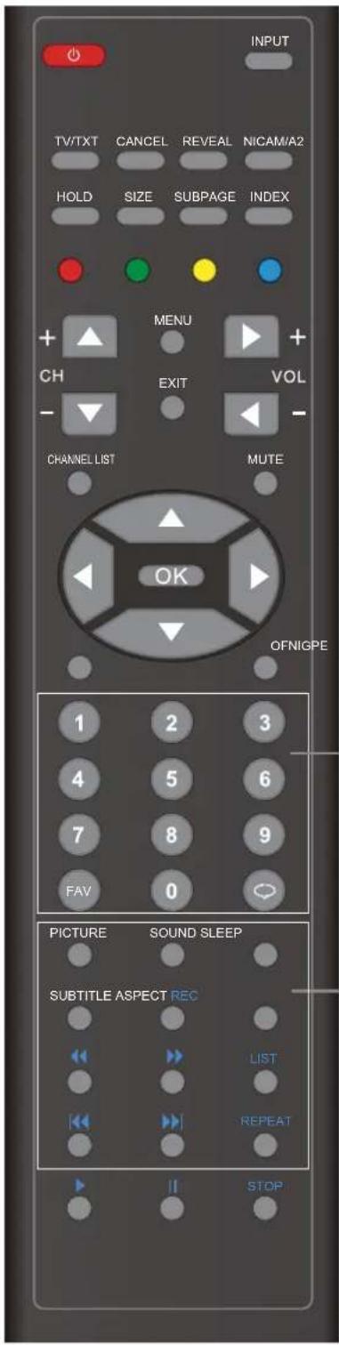 OKI B32FLED 1 - Botones para el MENU operativo Basics - 1