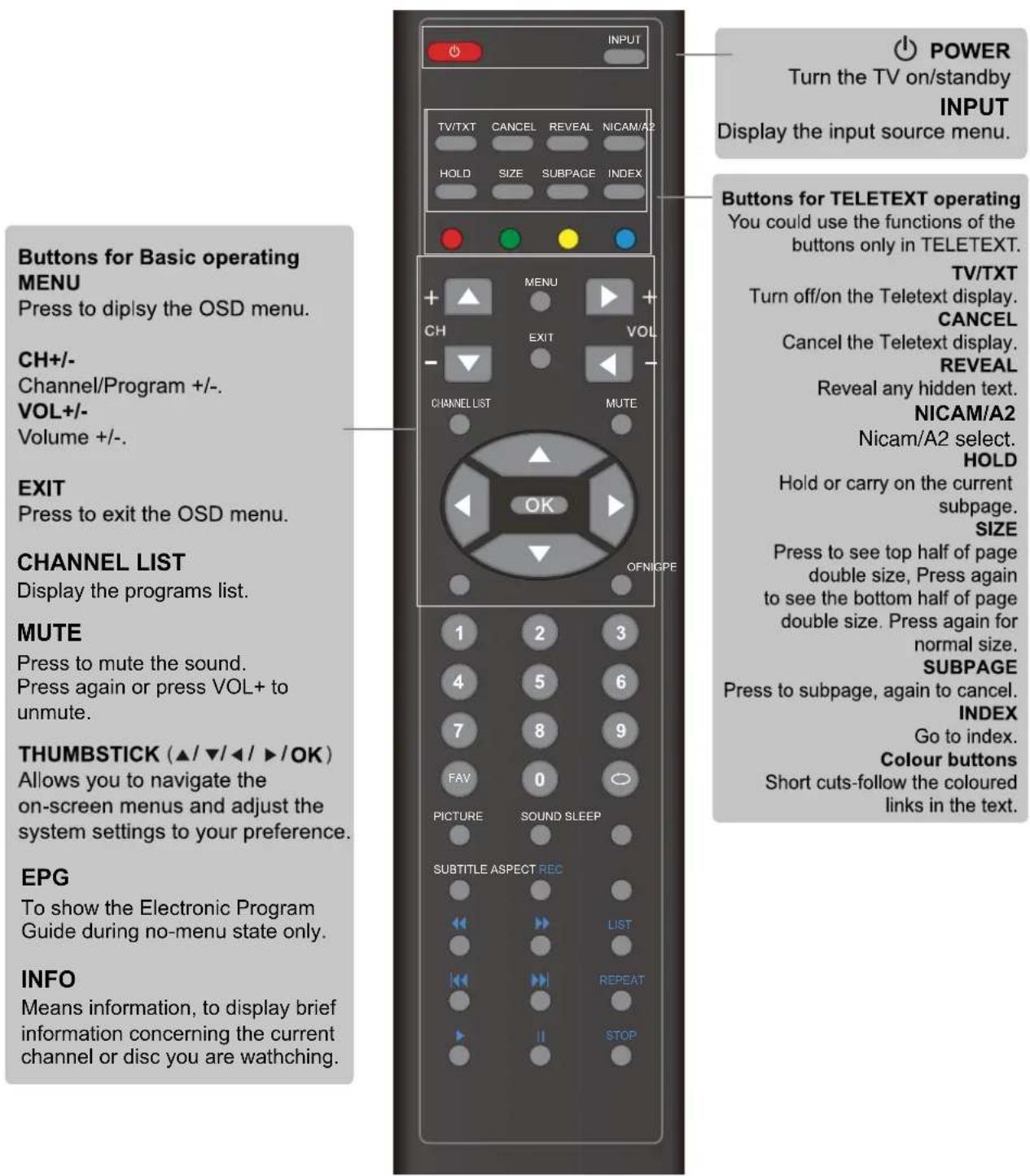 OKI B32FLED 1 - Remote Control - 1