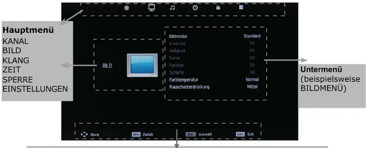 OKI B32FLED 1 - Grundlegende OSD-Menübedienung - 1