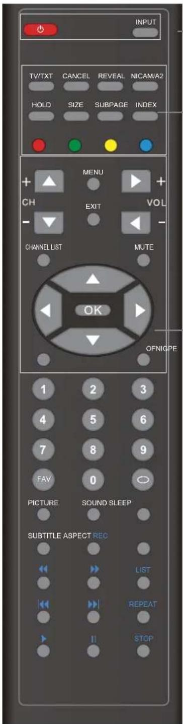 OKI B32FLED 1 - Mando a distancia - 1