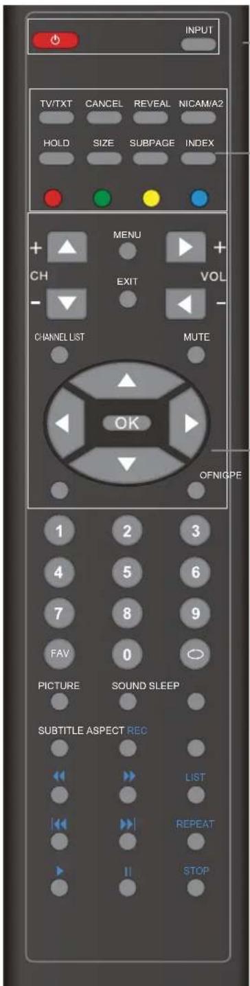 OKI B32FLED 1 - Télécommande - 1
