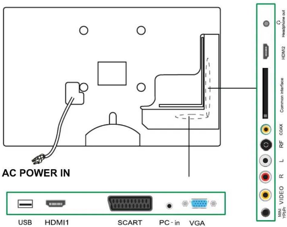 OKI B32FLED 1 - Connections - 1