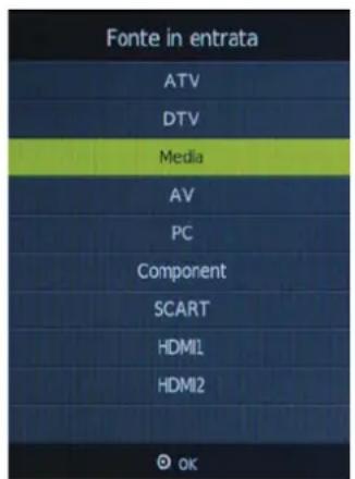 OKI B32FLED 1 - Selezionate la sorgente in ingresso. - 1