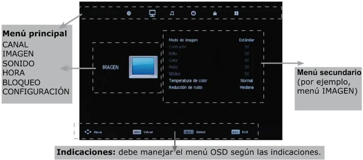 OKI B32FLED 1 - Funcionamento Basics del Menu OSD - 1