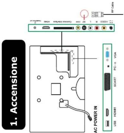 OKI B32FLED 1 - 2.Installazione iniziale - 2