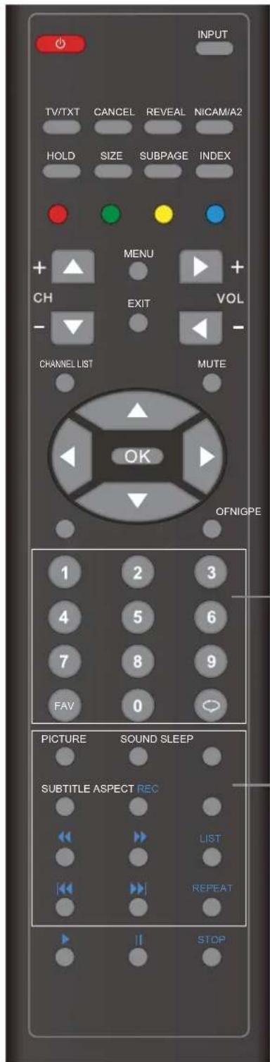 OKI B32FLED 1 - THUMBSTICK(▲/▼/▲/▶/OK) - 1