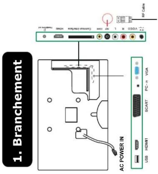 OKI B32FLED 1 - Première installation - 2