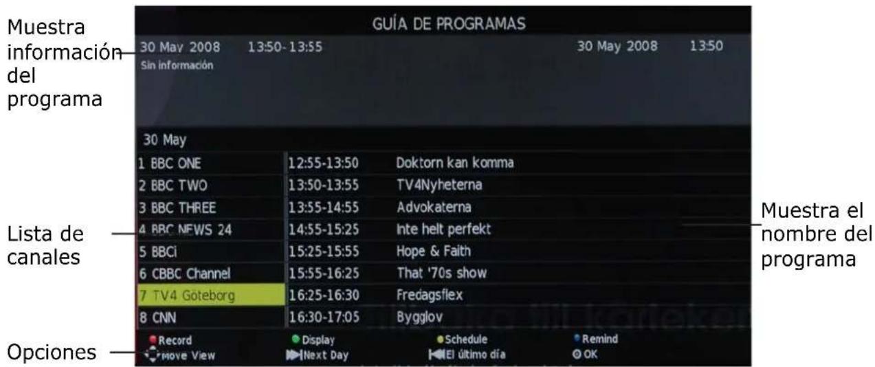 OKI B32FLED 1 - Muestra la guía de programas al presionar el botón EPG. - 1