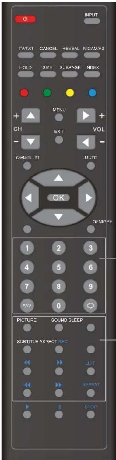 OKI B32FLED 1 - Tasti per l'operatività TELEVIDEO - 1