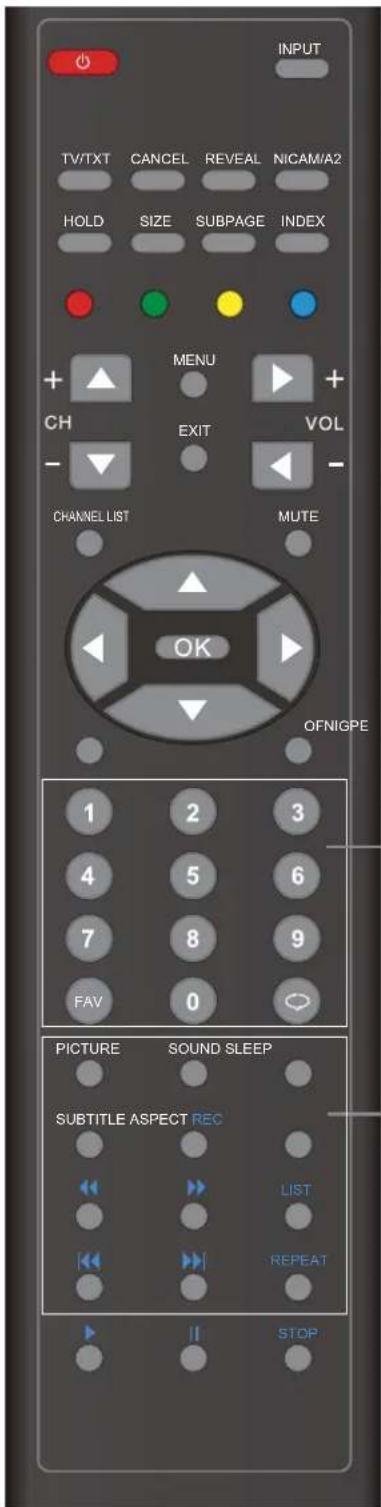 OKI B32FLED 1 - Boutons pour le fonctionnement de base du MENU - 1