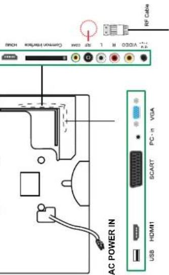 OKI B32FLED 1 - ·   = 0 - 1