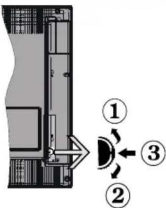 CONTINENTAL EDISON CEDLED32ML3 - The control button &amp; the Functioning of the TV - 1