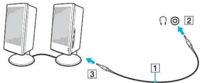 SONY Vaio VGNFE39VP - Σuδεση Εξωτερικων ηxειων - 1