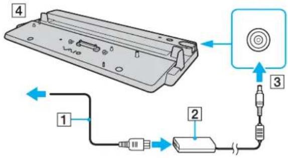 SONY Vaio VGNFE39VP - Σuδεοη τοῦ Απολογίστη σας Στη θεοη συνδεοής της θήκης πολαπλών λειτουργιών - 1