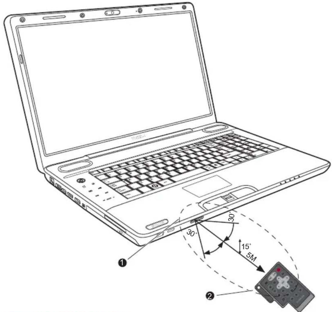 TOSHIBA P500D - Zone de portée de la télécommande - 1