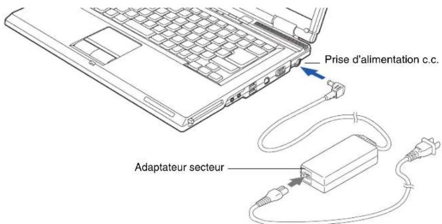 FUJITSU LifeBook V1010 - Première mise en marche de votre ordinateur portable LifeBook® - 1