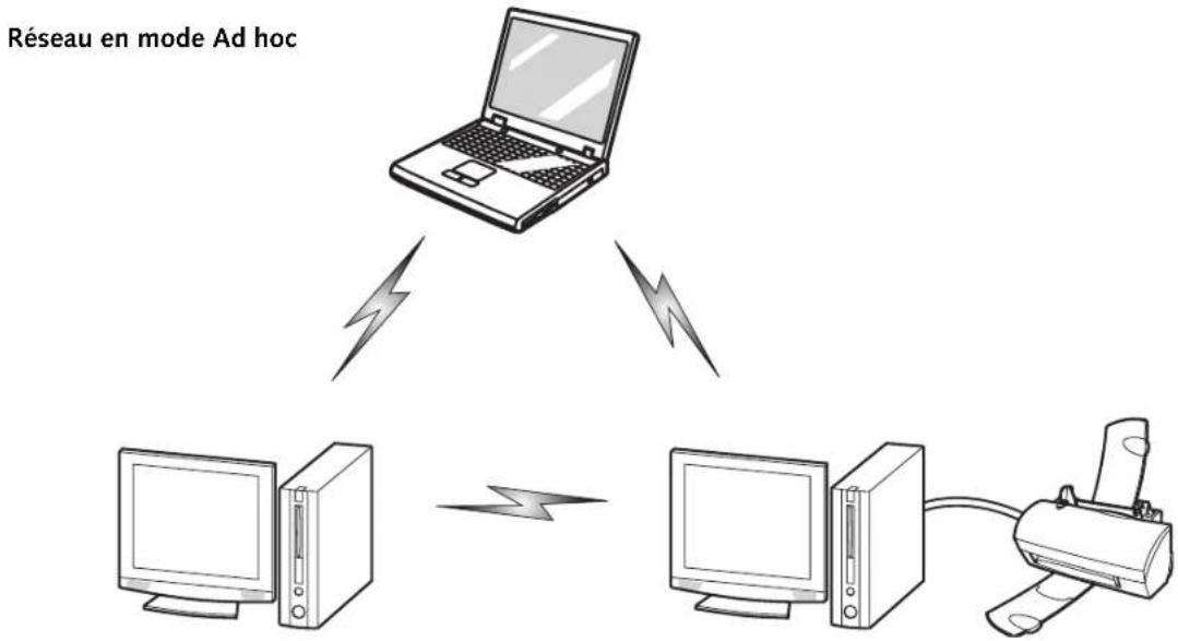 FUJITSU LifeBook V1010 - Mode Ad hoc - 1