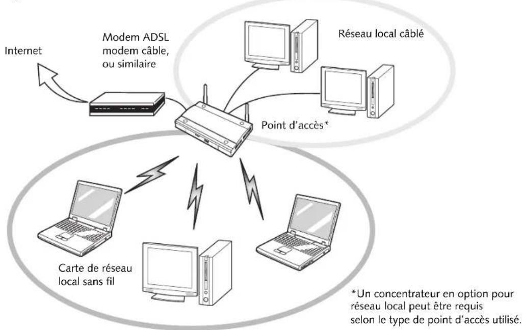 FUJITSU LifeBook V1010 - Mode point d'accès (Infrastructure) - 1