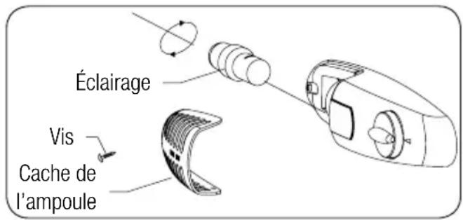 FAURE FRA25100WA - Remplacement de l'ampoule - 1