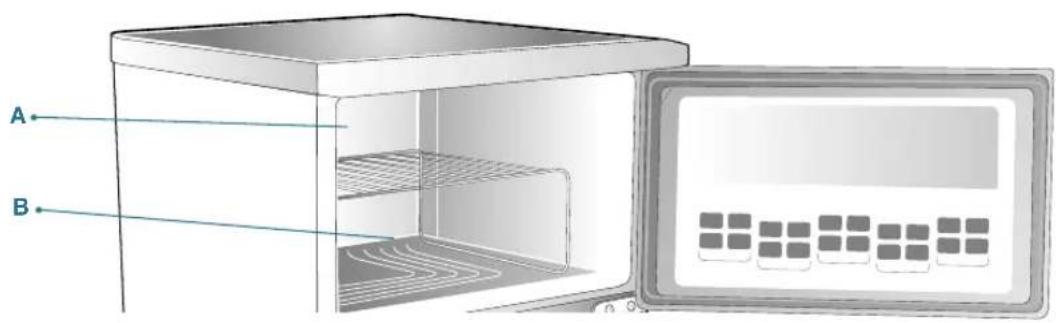 Ardo FDP28A - 1 CONSERVATION - 1