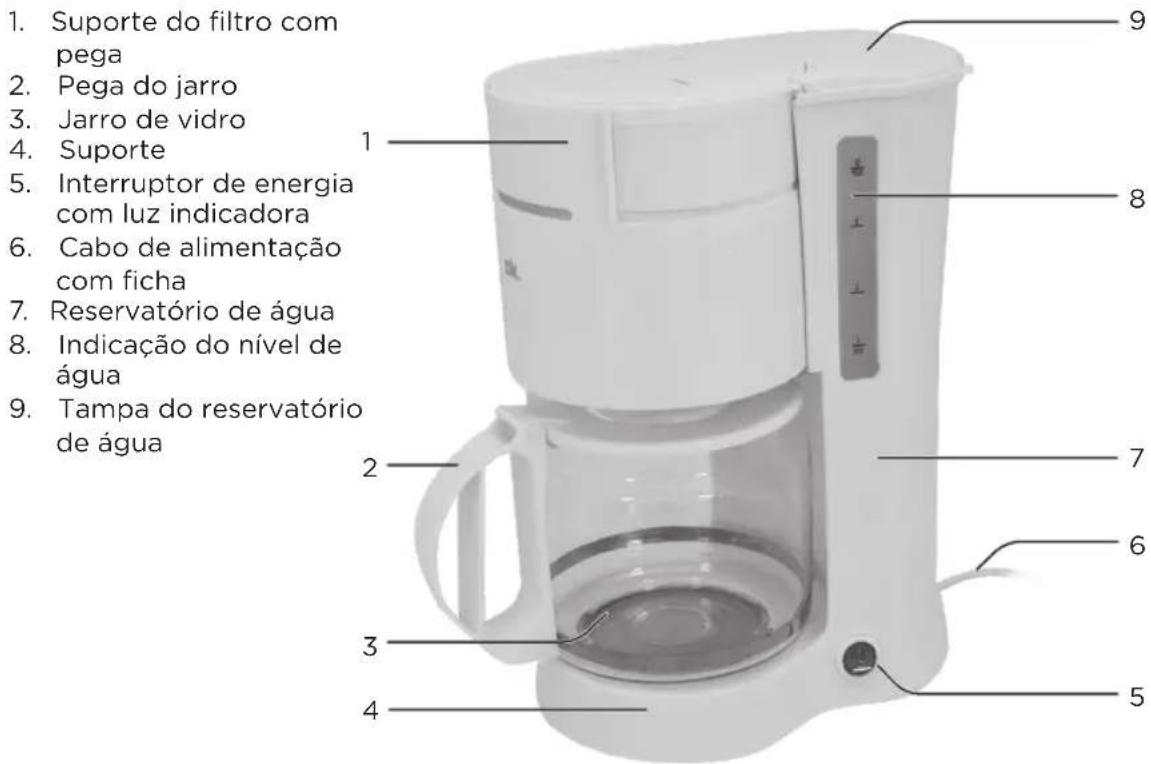 OK OCM 102 - COMPONENTES - 1