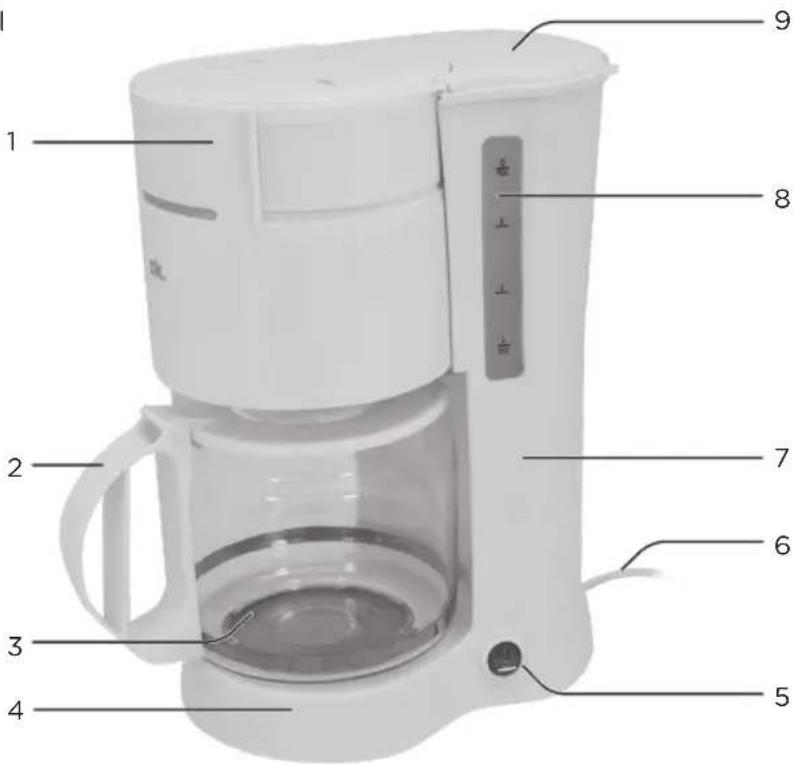 OK OCM 102 - A KÉSZÜLÉK RÉSZEI - 1