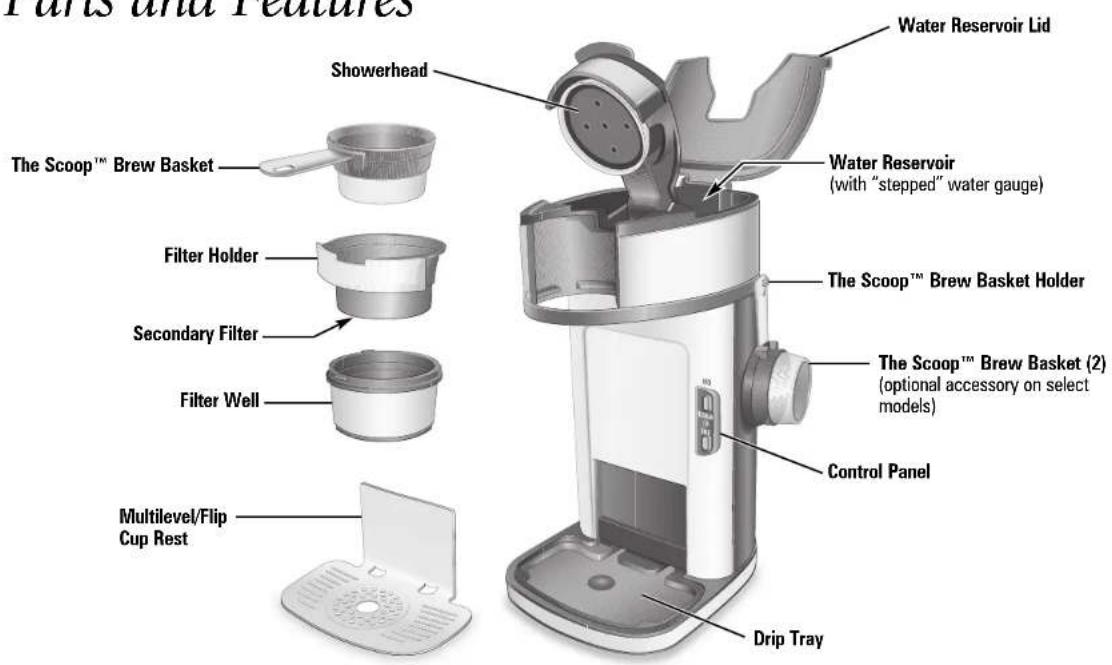 HAMILTON BEACH The Scoop 49981 - OTHER CONSUMER SAFETY INFORMATION - 1
