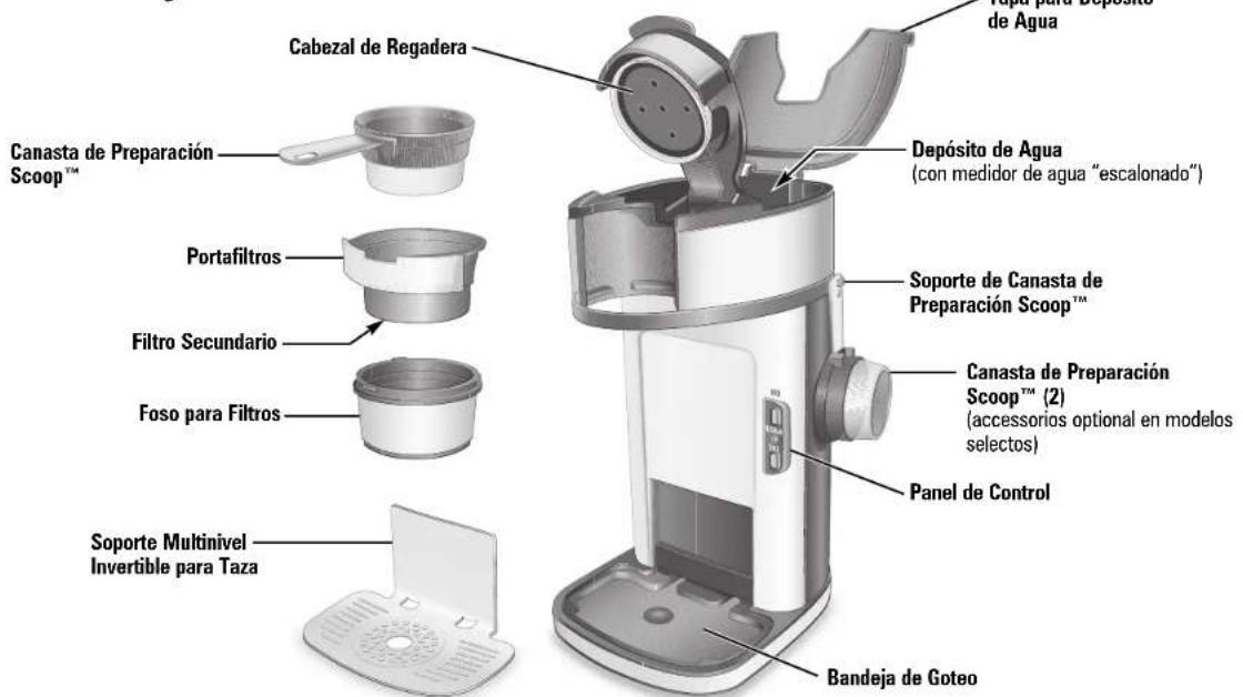 HAMILTON BEACH The Scoop 49981 - INFORMACION ADICIONAL DE SEGURIDAD - 1
