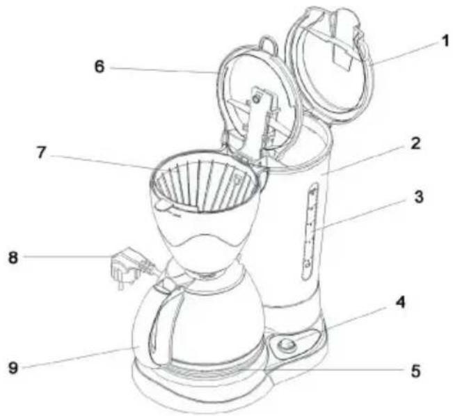 Soba HF310 - KNOWING YOUR NEW COFFEE MAKER - 1