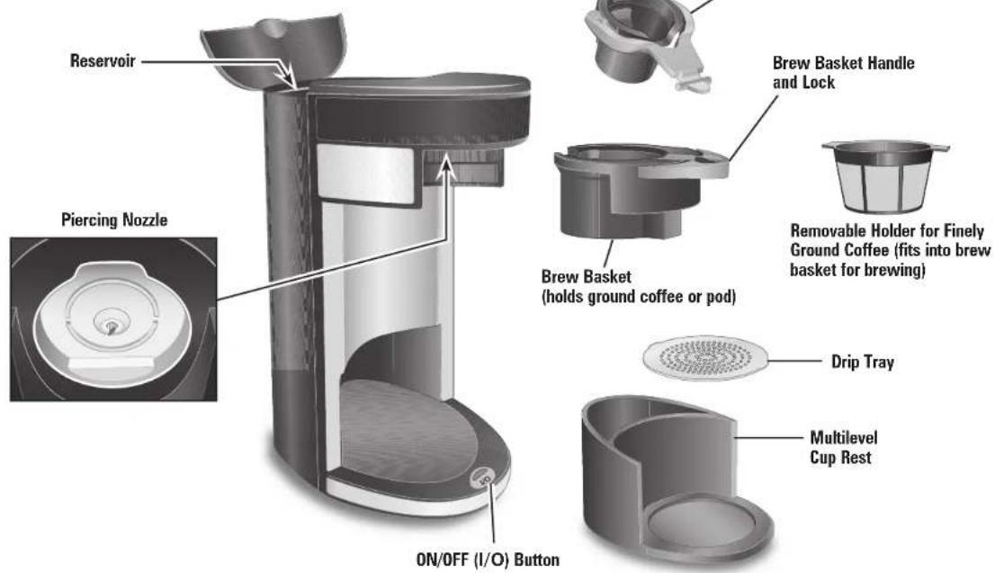 HAMILTON BEACH FlexBrew 49963 - Other Consumer Safety Information - 1