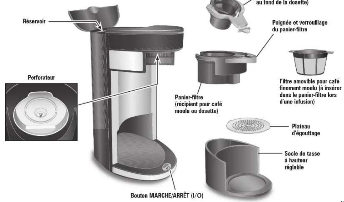 HAMILTON BEACH FlexBrew 49963 - Cet apparéil est destiné à un usage domestique uniquement. - 1