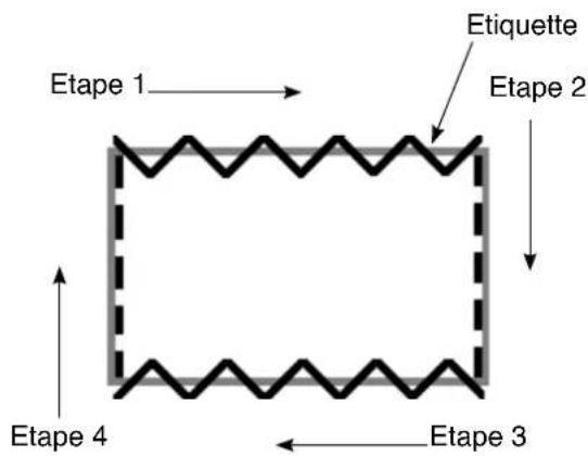 JUKI LZ2290A - Execution d'une couture à dimensions constantes en utilisant la couture par cycles - 1