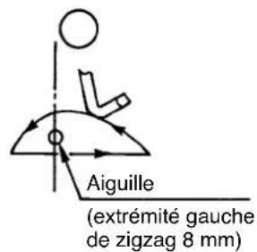JUKI LZ2290A - Position du tire-fil - 1