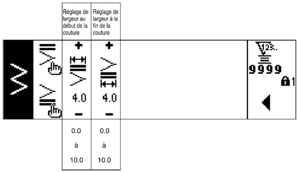JUKI LZ2290A - ■ Second écran de paramétrage d'exécution de points arrêté (condensation à 2 positions) - 1