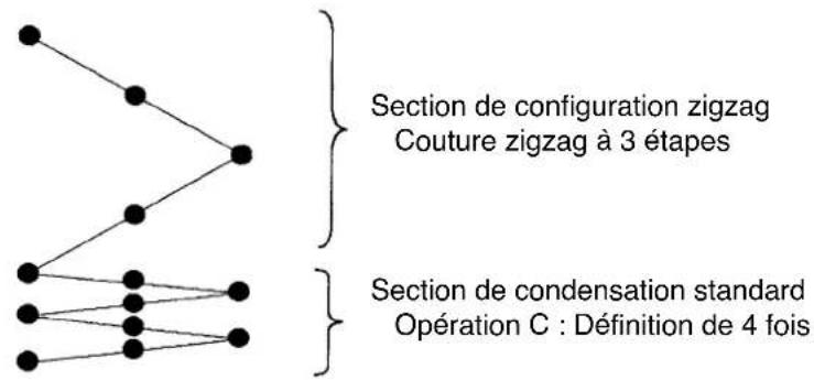 JUKI LZ2290A - Condensation standard - 1