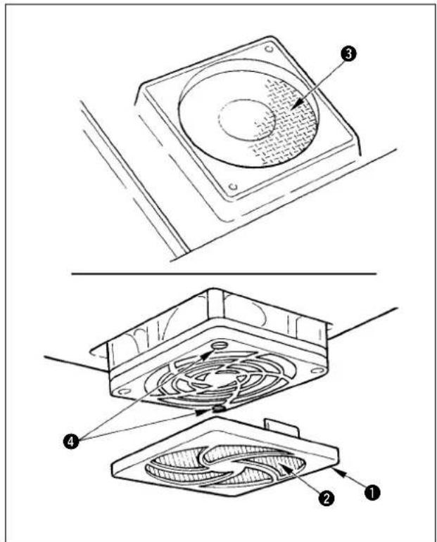 JUKI LZ2290A - Nettoyage du ventilateur de refroidissement installé sur le sous-couvercle. - 1