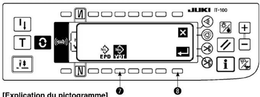 JUKI LZ2290A - Exemple de transfert vers la machine - 1
