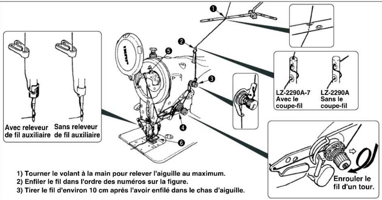 JUKI LZ2290A - 5-5. Enfilage de la tete de la machine - 2