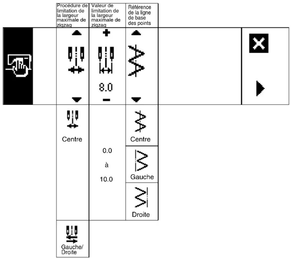 JUKI LZ2290A - ■ Second écran de paramétrage d'exécution de points arrêté (condensation à 2 positions) - 2