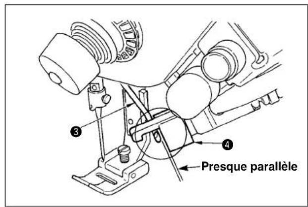 JUKI LZ2290A - Position du tire-fil - 3