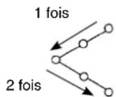 JUKI LZ2290A - Ecran de paramétrage d'exécution de points arrêté (condensation standard) - 3