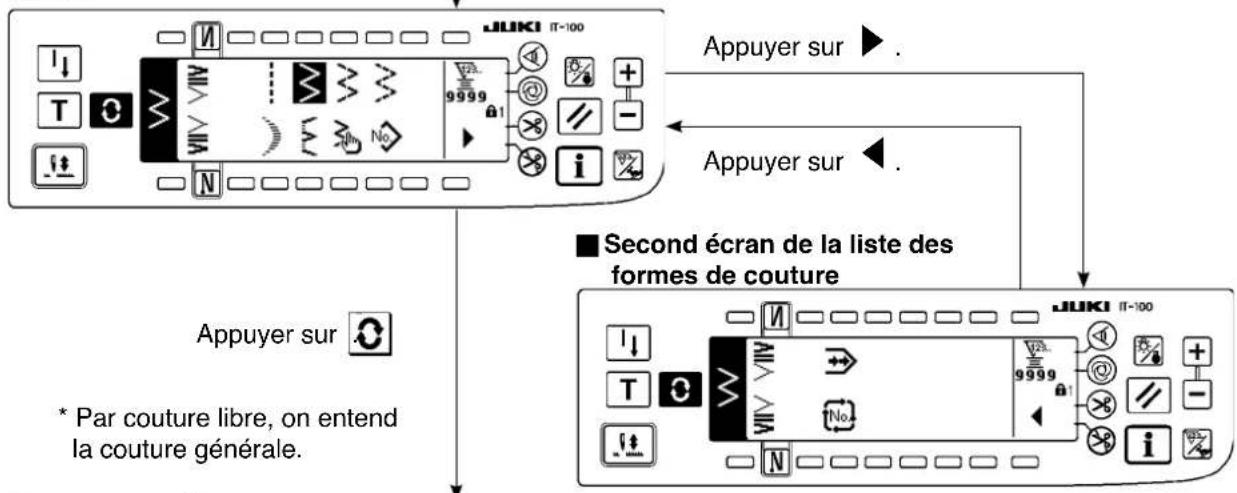 JUKI LZ2290A - 6-3. Transition de l'ecran de base - 1