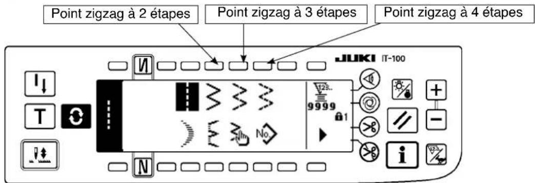 JUKI LZ2290A - Premier écran de la liste des formes de couture - 1