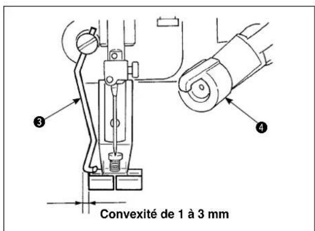 JUKI LZ2290A - Position du tire-fil - 4