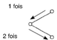 JUKI LZ2290A - Ecran de paramétrage d'exécution de points arrêté (condensation standard) - 2